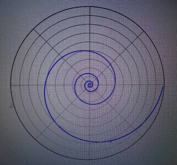 Logarithmic curve (thanks to wikipedia)